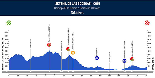 Stage 5 profile